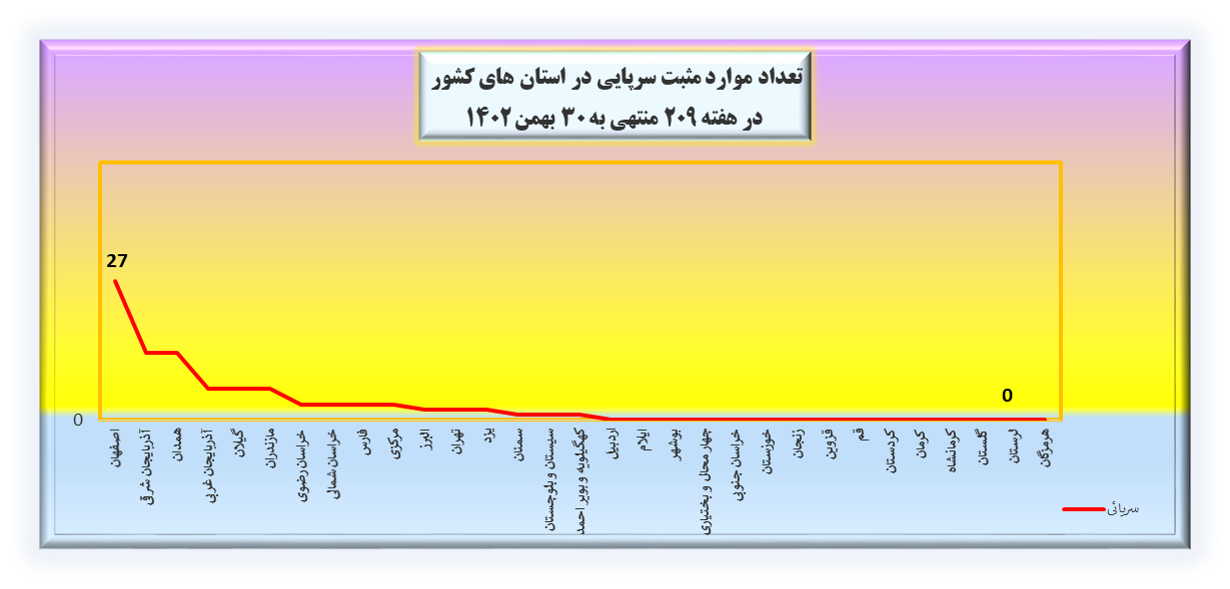 هفته 209 پاندمی کرونا در ایران + نمودار