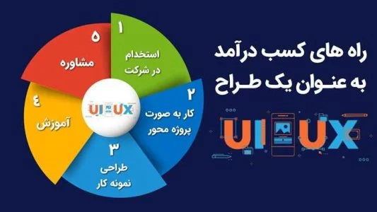 بررسی بازار کار به همراه جدول حقوق و دستمزد  در امسالui و ux