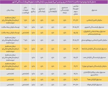 روایتی از تبعیض در صندوق‌های بازنشستگی