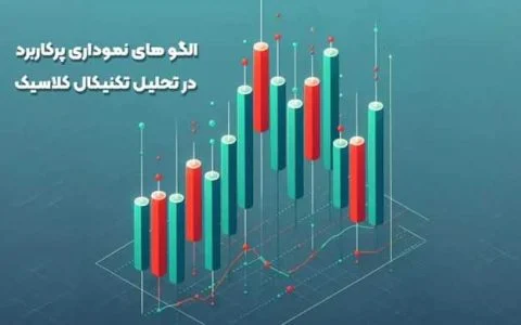 الگوهای نموداری پرکاربرد در تحلیل تکنیکال کلاسیک