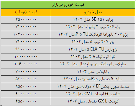 جهش سنگین قیمت‌ها در بازار خودرو/ آخرین قیمت پژو، سمند، ساینا، تارا و کوییک + جدول