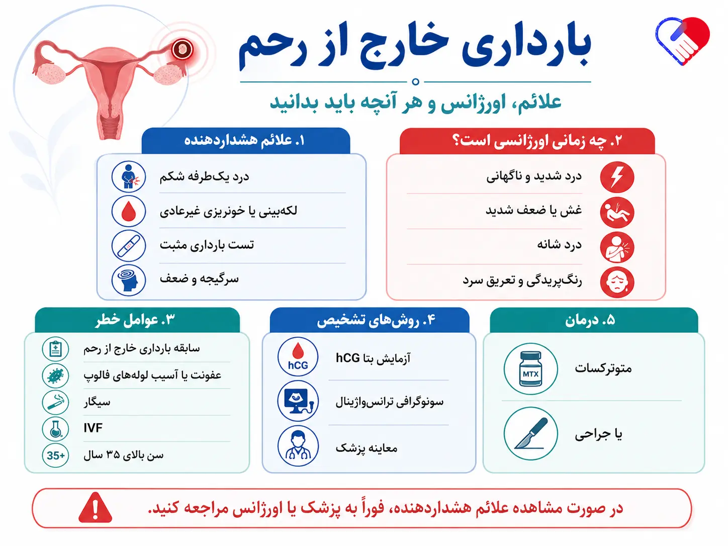 بارداری خارج از رحم چه علائمی دارد و چه زمانی اورژانسی است؟
